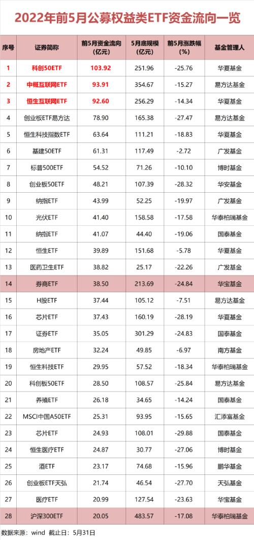 万亿市场大洗牌！权益类ETF“龙头易主”