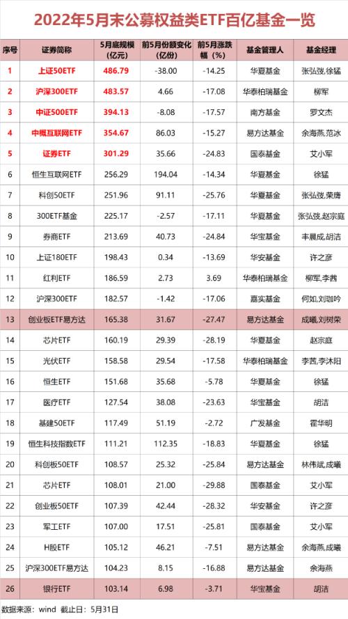 万亿市场大洗牌！权益类ETF“龙头易主”