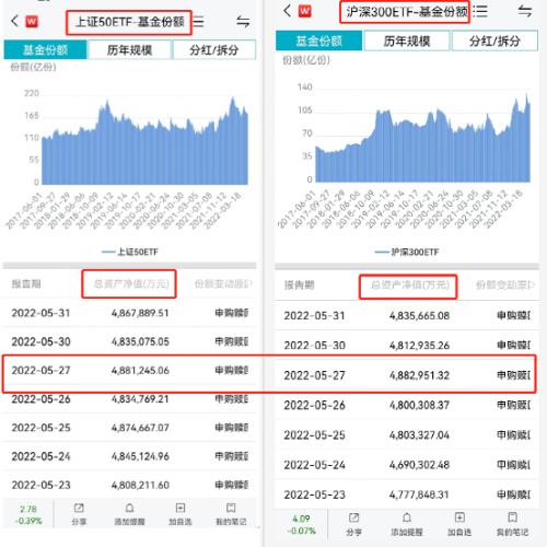 万亿市场大洗牌！权益类ETF“龙头易主”