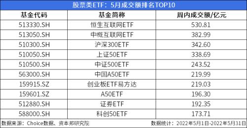 ETF月报：月内“诞生”6只ETF，8只光伏类ETF涨幅居前