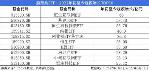 ETF月报：月内“诞生”6只ETF，8只光伏类ETF涨幅居前