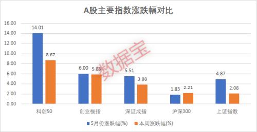 原因找到了！科创板领涨A股，这只ETF最“吸金”，全靠它？科创主题基金重仓这一赛道或爆发