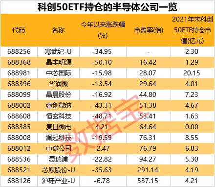 原因找到了！科创板领涨A股，这只ETF最“吸金”，全靠它？科创主题基金重仓这一赛道或爆发