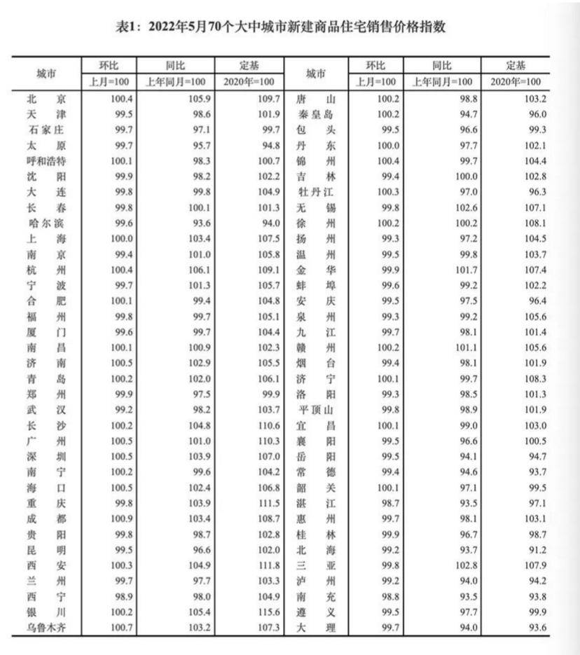 全国新房降价12％！5月70城房价环比总体延续降势，机构：地产板块估值仍有空间！粤泰股份摘帽启动涨停，业绩却巨亏超8亿元