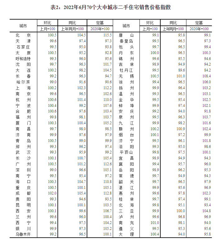 图片来源：国家统计局官网