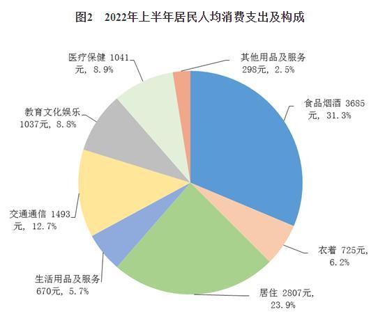 截图自国家统计局网站