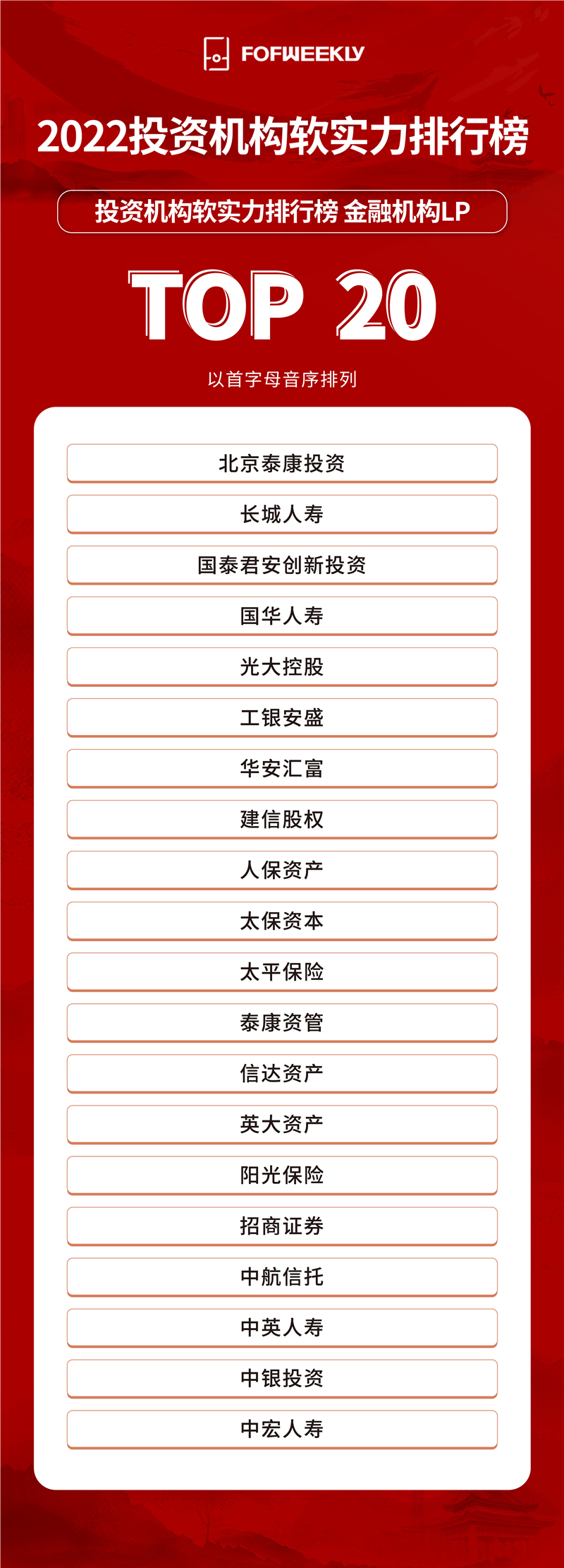 长城人寿获评2022投资机构软实力排行榜金融机构LP TOP20