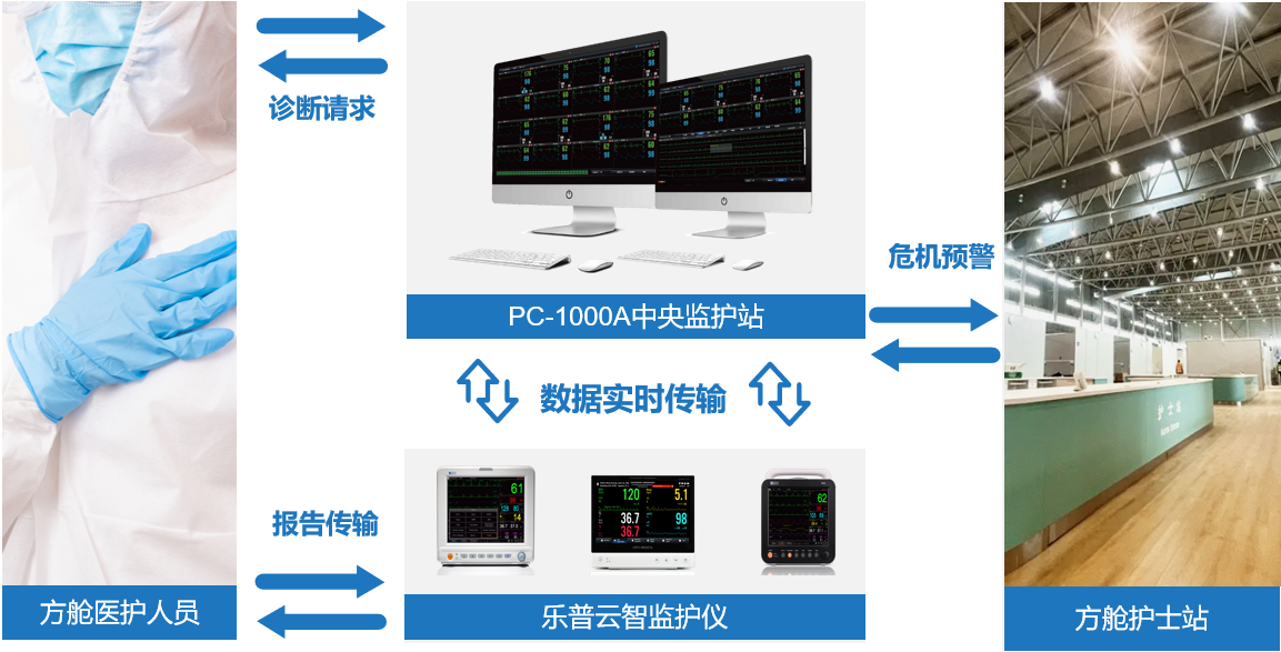 2.中央监护系统.jpg