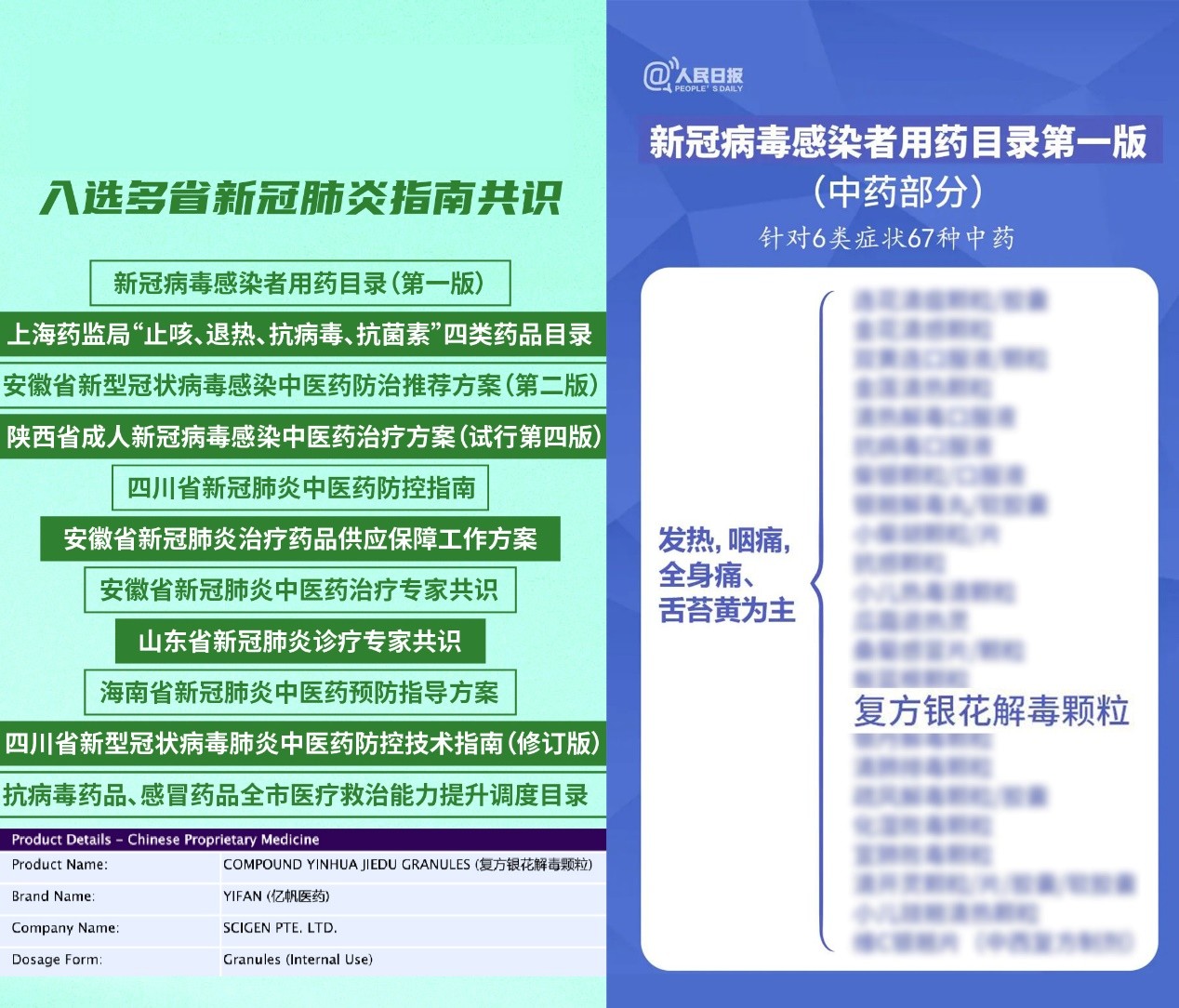人民日报推荐：复方银花解毒颗粒为新冠病毒感染者用药